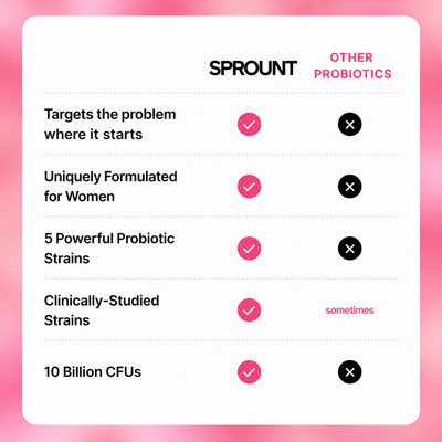 Sprount™ 3-in-1 Feminine Probiotic